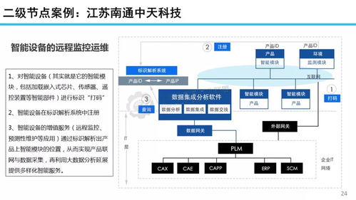 ppt 工业互联网标识解析体系最新进展