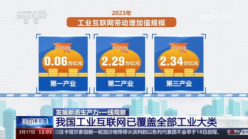 我国工业网际网路已覆盖全部工业大类 降本增效 联 出万亿级产业规模