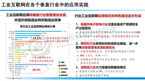 余晓晖 工业互联网驱动的数字化转型之路